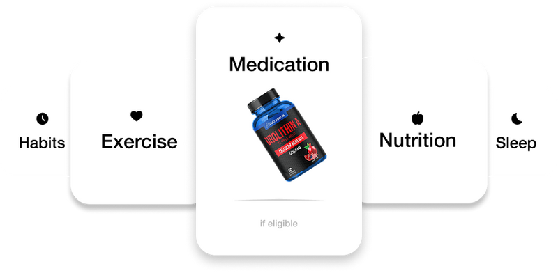 Unlock your Action Plan