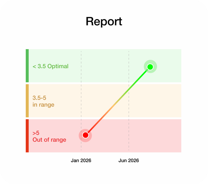 Get clear results